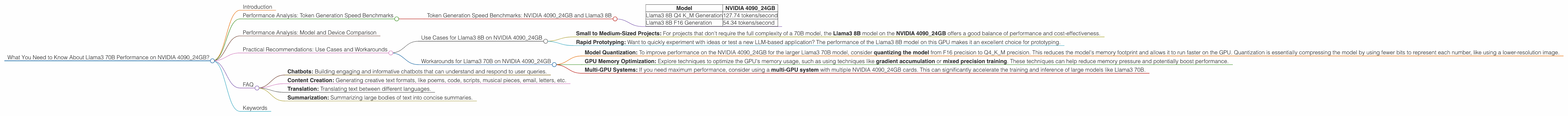 Chart showing device analysis nvidia 4090 24gb x2 benchmark for token speed generation, Chart showing device analysis nvidia 4090 24gb benchmark for token speed generation