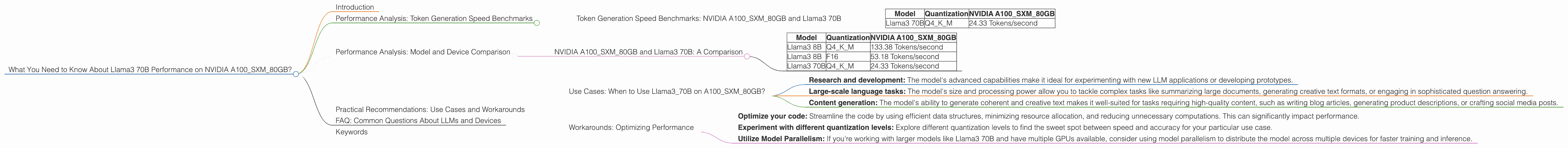 Chart showing device analysis nvidia a100 sxm 80gb benchmark for token speed generation