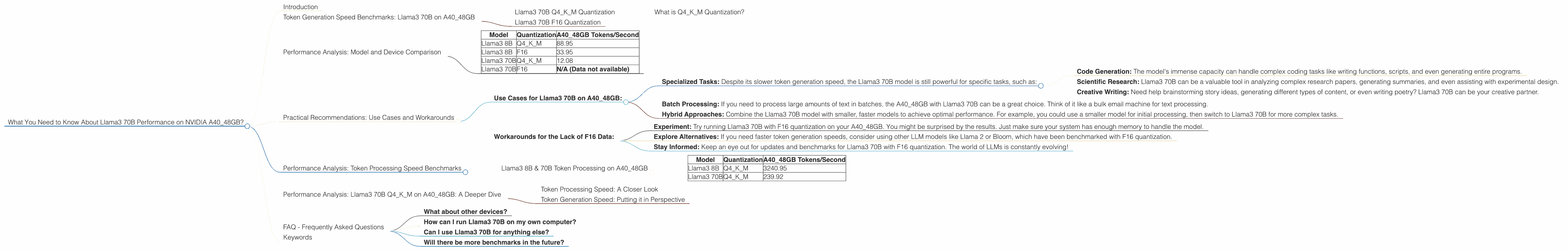 Chart showing device analysis nvidia a40 48gb benchmark for token speed generation