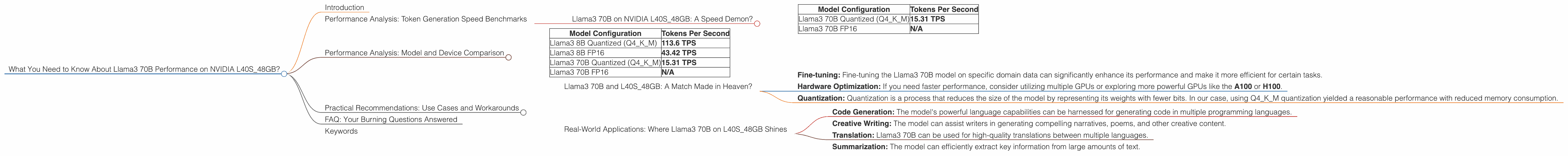 Chart showing device analysis nvidia l40s 48gb benchmark for token speed generation