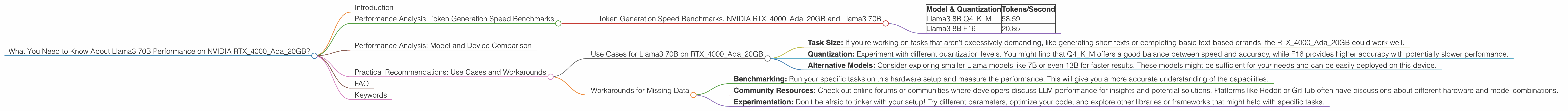 Chart showing device analysis nvidia rtx 4000 ada 20gb x4 benchmark for token speed generation, Chart showing device analysis nvidia rtx 4000 ada 20gb benchmark for token speed generation