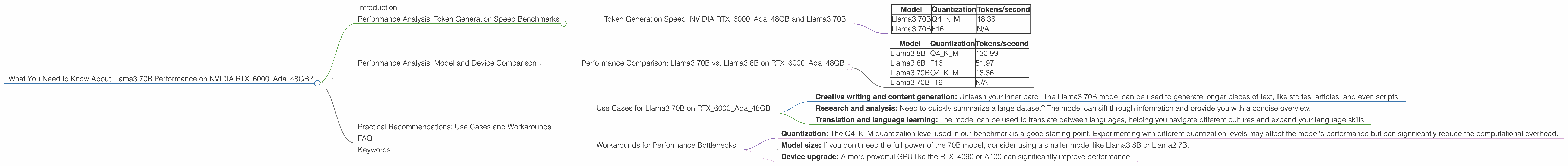Chart showing device analysis nvidia rtx 6000 ada 48gb benchmark for token speed generation