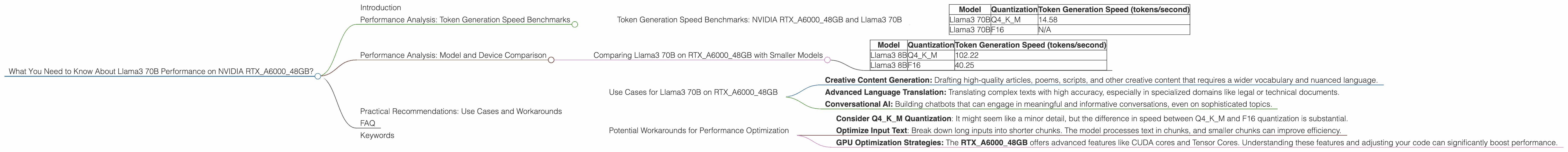 Chart showing device analysis nvidia rtx a6000 48gb benchmark for token speed generation