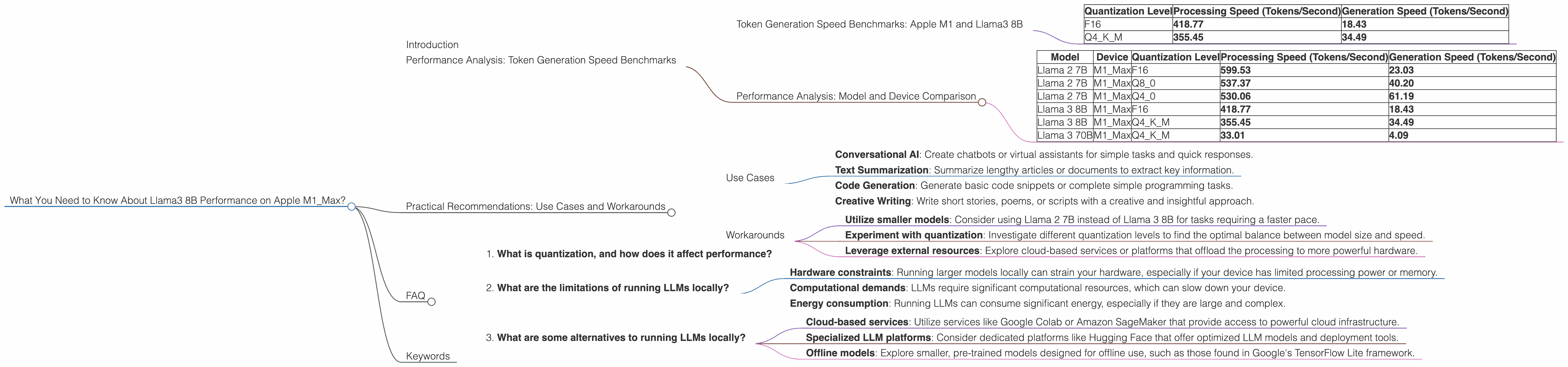 Chart showing device analysis apple m1 max 400gb 32cores benchmark for token speed generation, Chart showing device analysis apple m1 max 400gb 24cores benchmark for token speed generation
