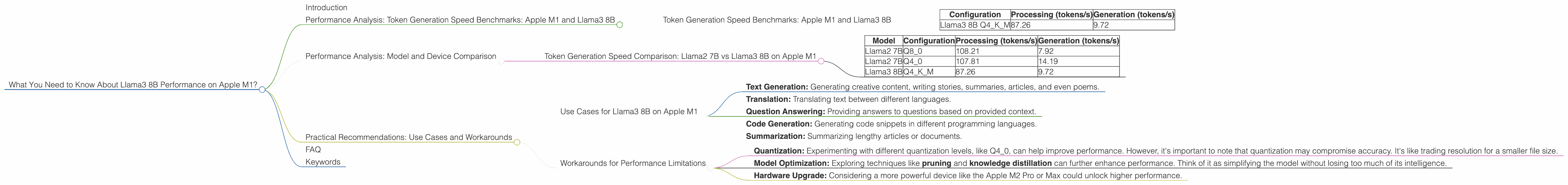 Chart showing device analysis apple m1 68gb 8cores benchmark for token speed generation, Chart showing device analysis apple m1 68gb 7cores benchmark for token speed generation
