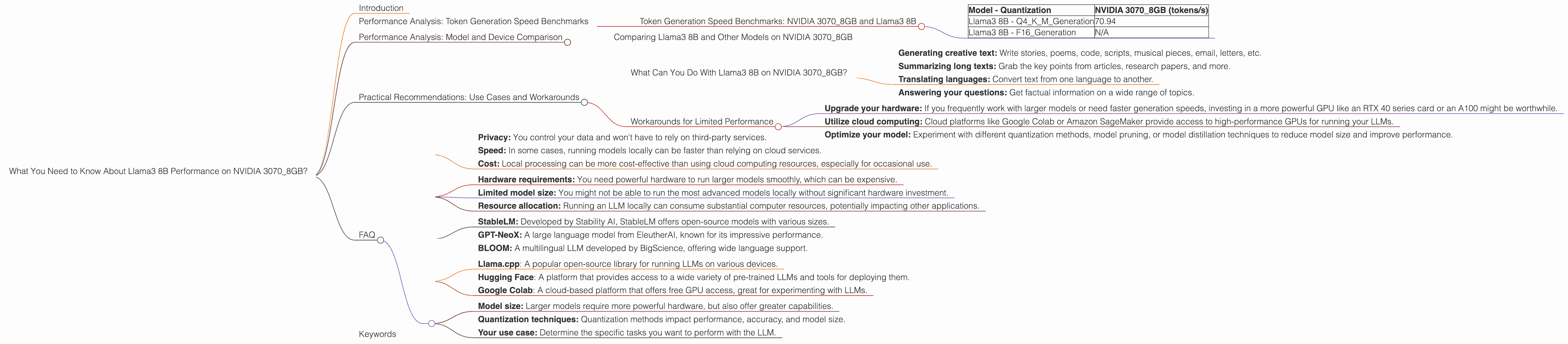Chart showing device analysis nvidia 3070 8gb benchmark for token speed generation
