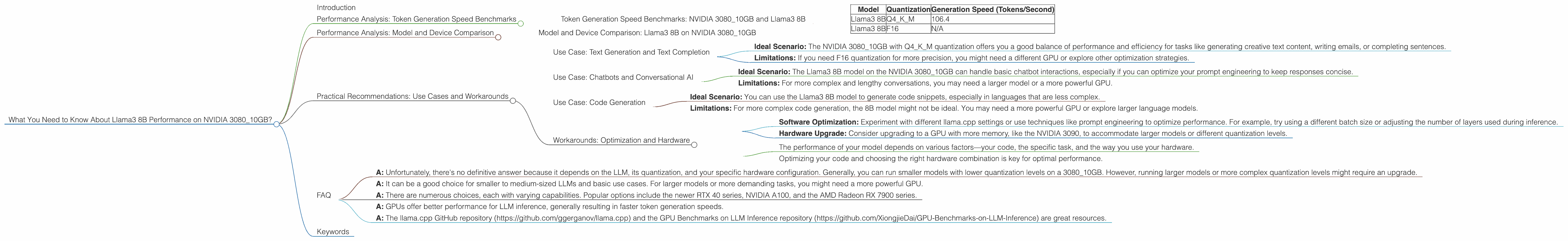 Chart showing device analysis nvidia 3080 10gb benchmark for token speed generation