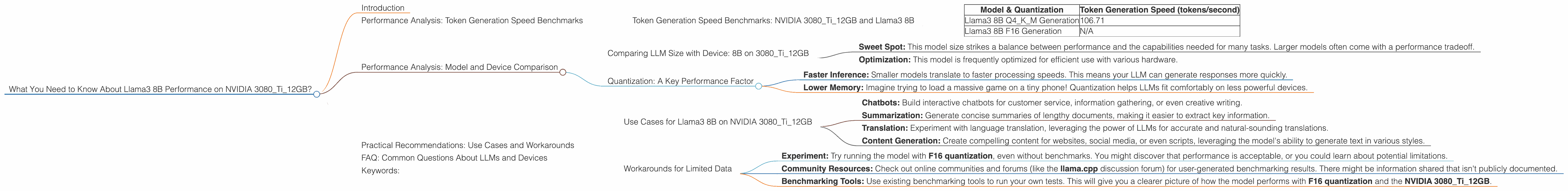 Chart showing device analysis nvidia 3080 ti 12gb benchmark for token speed generation