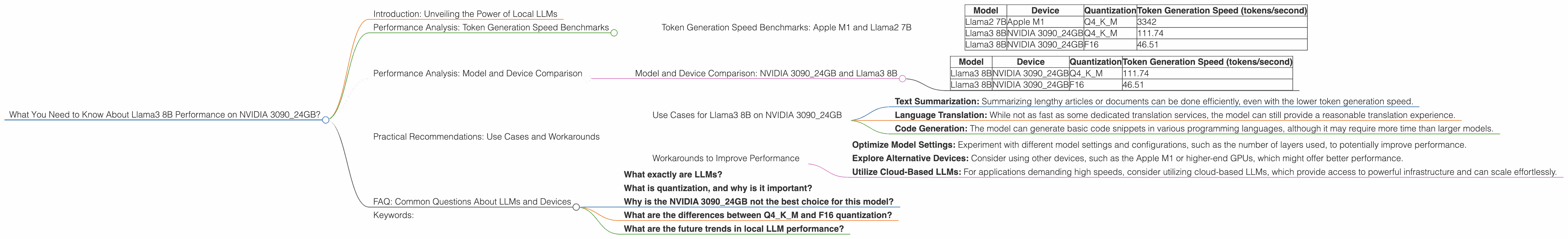 Chart showing device analysis nvidia 3090 24gb x2 benchmark for token speed generation, Chart showing device analysis nvidia 3090 24gb benchmark for token speed generation