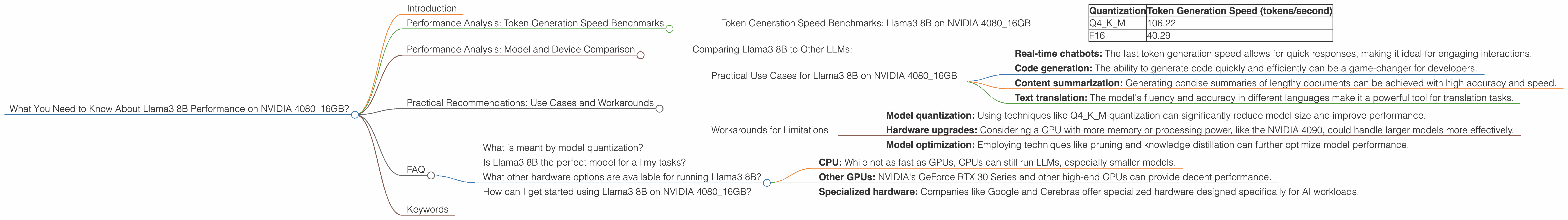 Chart showing device analysis nvidia 4080 16gb benchmark for token speed generation