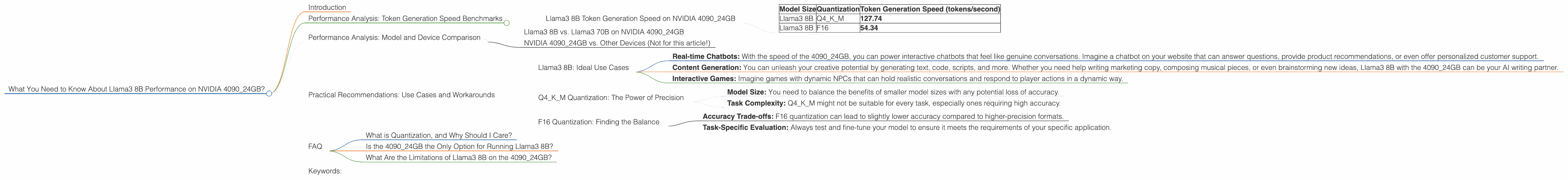 Chart showing device analysis nvidia 4090 24gb x2 benchmark for token speed generation, Chart showing device analysis nvidia 4090 24gb benchmark for token speed generation