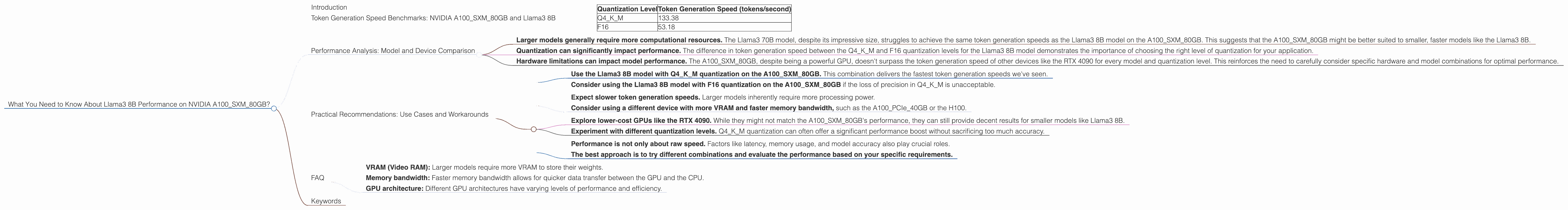 Chart showing device analysis nvidia a100 sxm 80gb benchmark for token speed generation