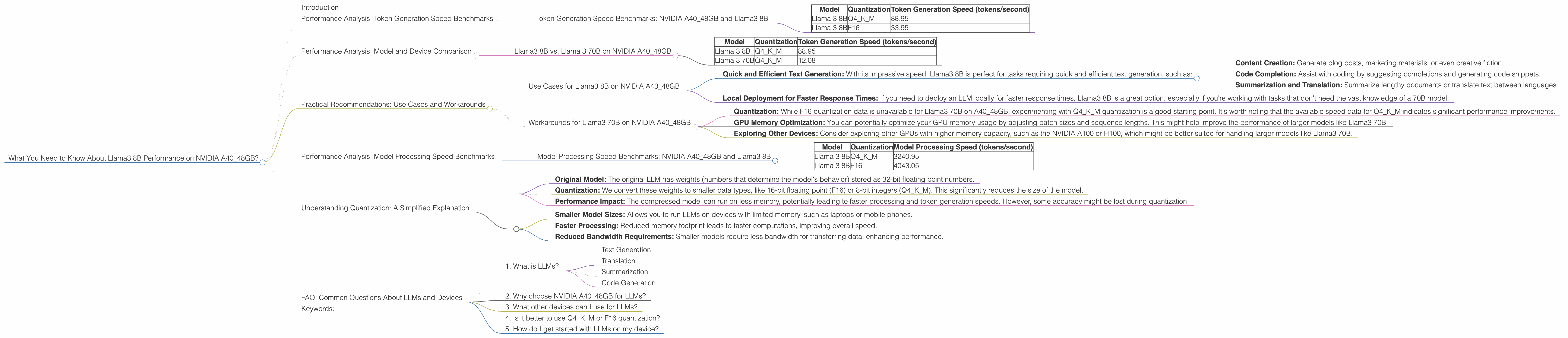 Chart showing device analysis nvidia a40 48gb benchmark for token speed generation