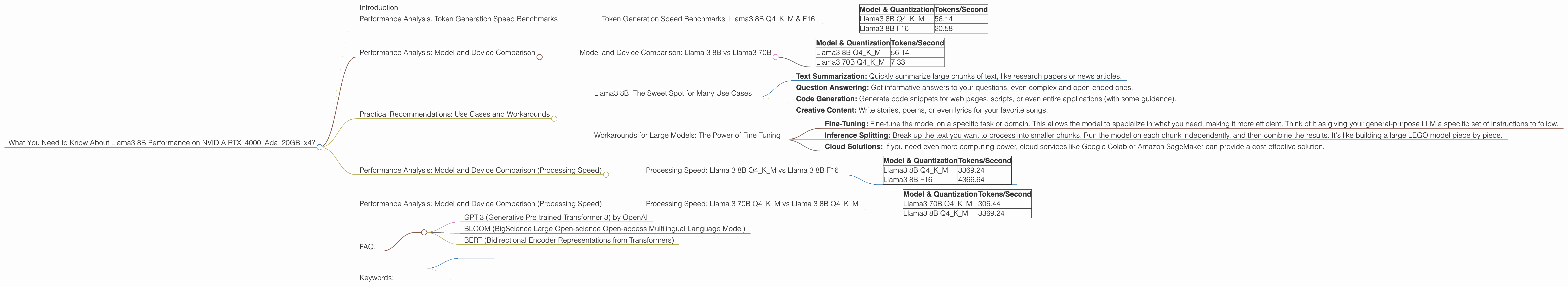 Chart showing device analysis nvidia rtx 4000 ada 20gb x4 benchmark for token speed generation