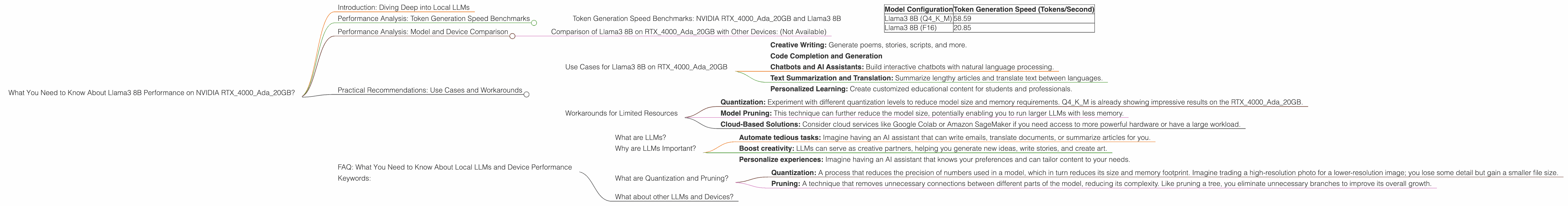 Chart showing device analysis nvidia rtx 4000 ada 20gb x4 benchmark for token speed generation, Chart showing device analysis nvidia rtx 4000 ada 20gb benchmark for token speed generation