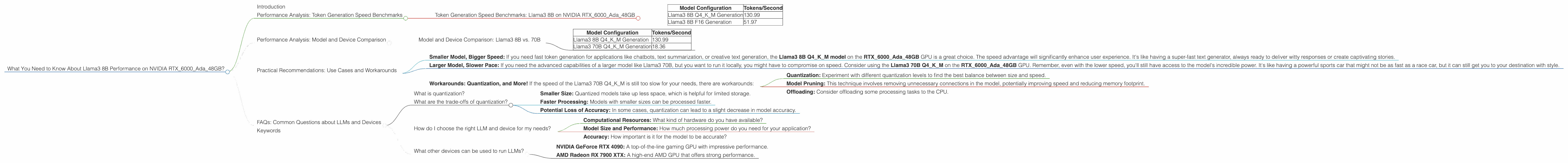 Chart showing device analysis nvidia rtx 6000 ada 48gb benchmark for token speed generation