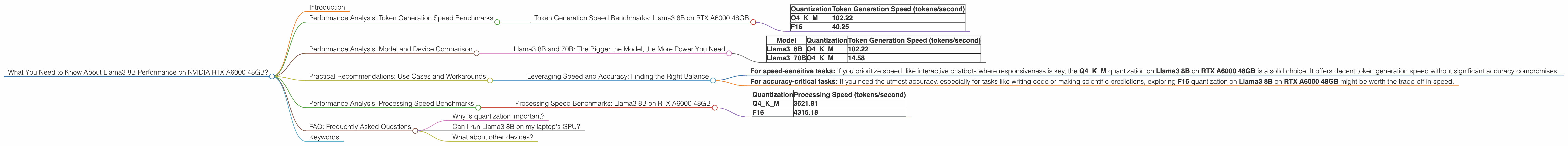 Chart showing device analysis nvidia rtx a6000 48gb benchmark for token speed generation