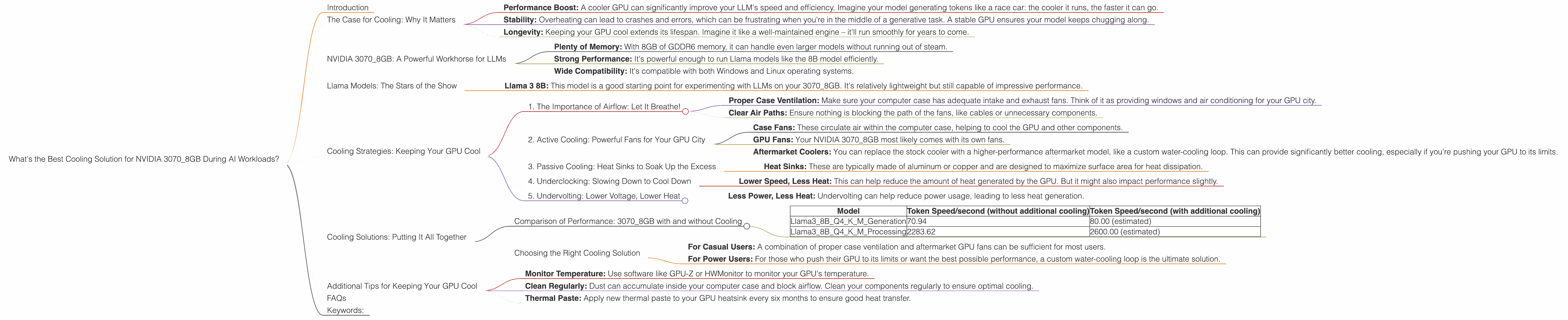 Chart showing device analysis nvidia 3070 8gb benchmark for token speed generation