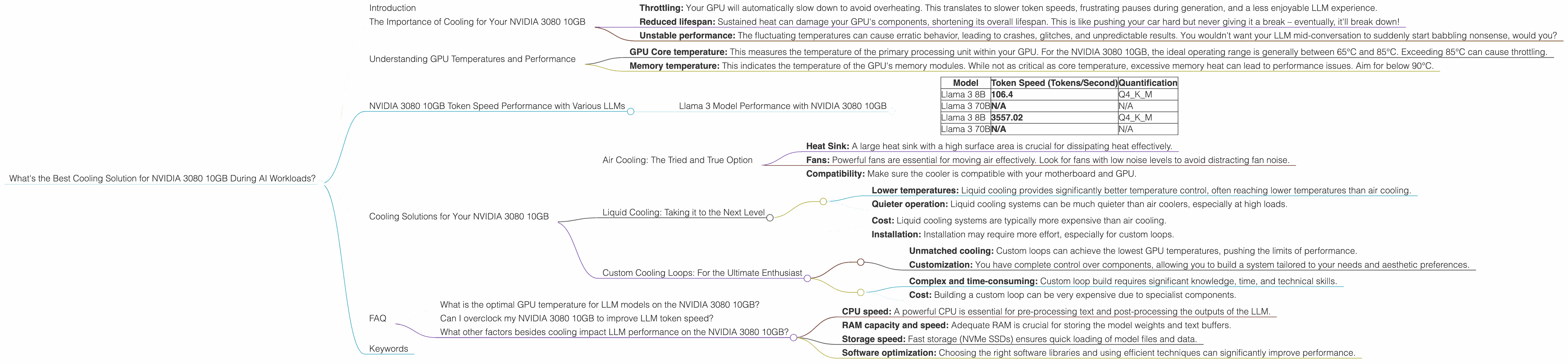 Chart showing device analysis nvidia 3080 10gb benchmark for token speed generation