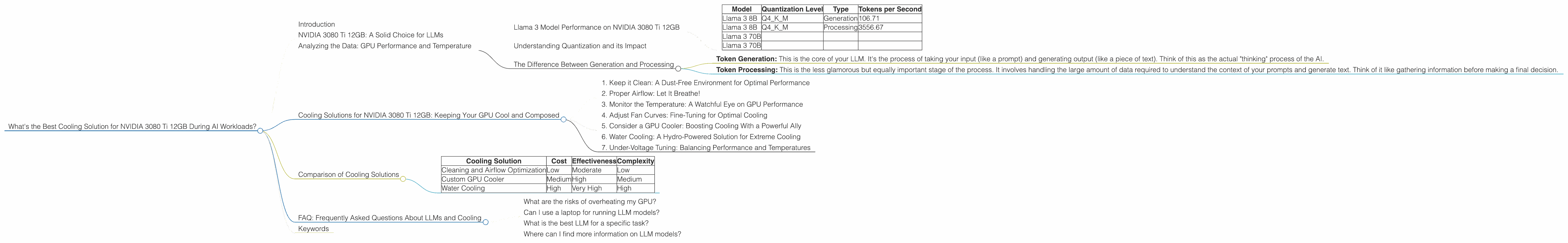 Chart showing device analysis nvidia 3080 ti 12gb benchmark for token speed generation