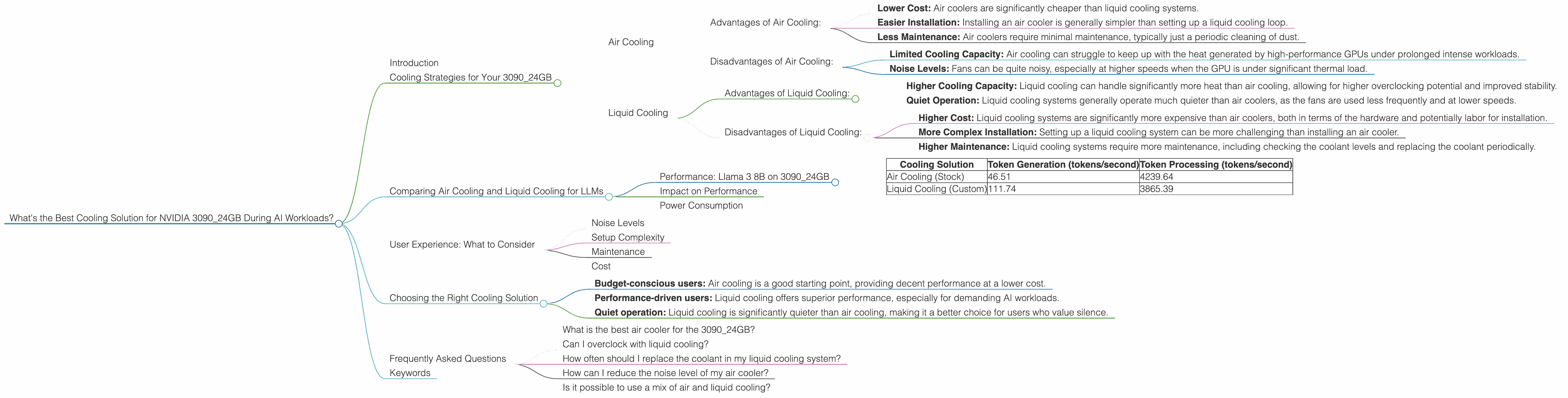 Chart showing device analysis nvidia 3090 24gb x2 benchmark for token speed generation, Chart showing device analysis nvidia 3090 24gb benchmark for token speed generation
