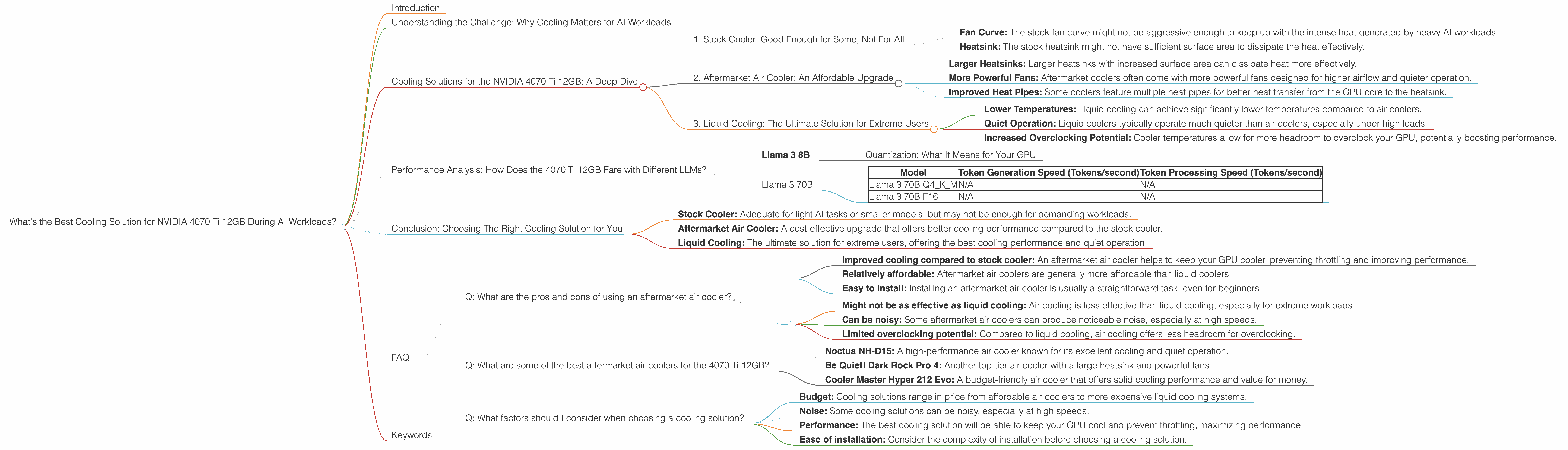Chart showing device analysis nvidia 4070 ti 12gb benchmark for token speed generation