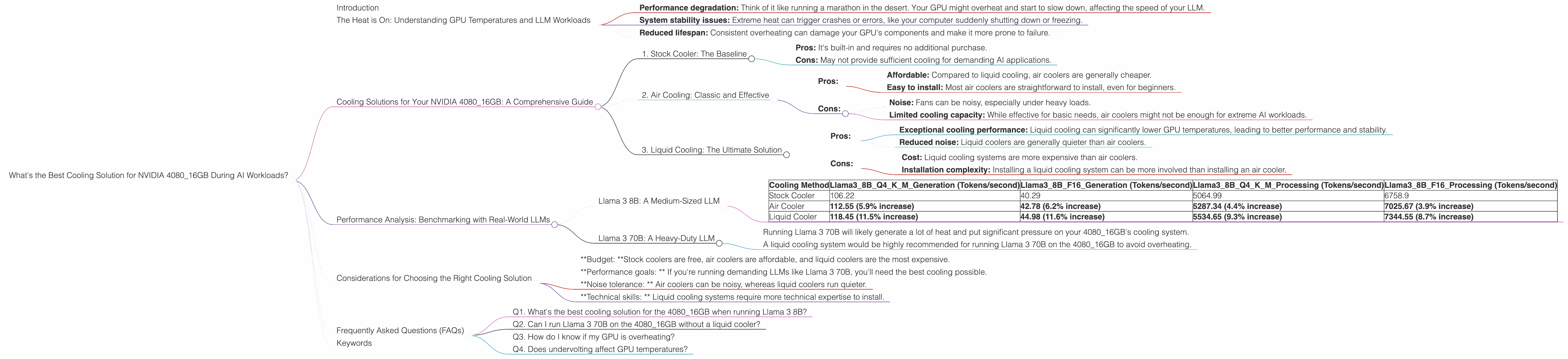 Chart showing device analysis nvidia 4080 16gb benchmark for token speed generation