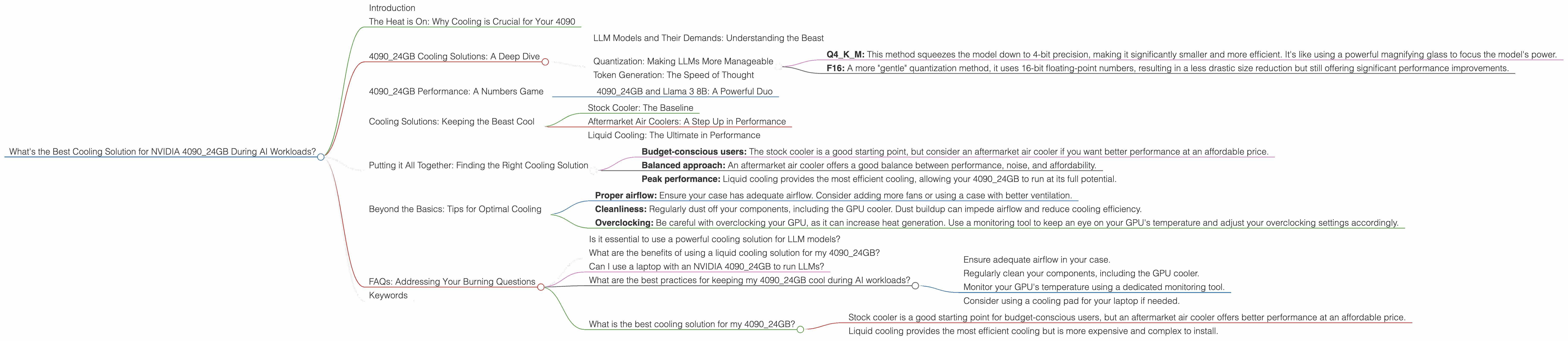 Chart showing device analysis nvidia 4090 24gb x2 benchmark for token speed generation, Chart showing device analysis nvidia 4090 24gb benchmark for token speed generation