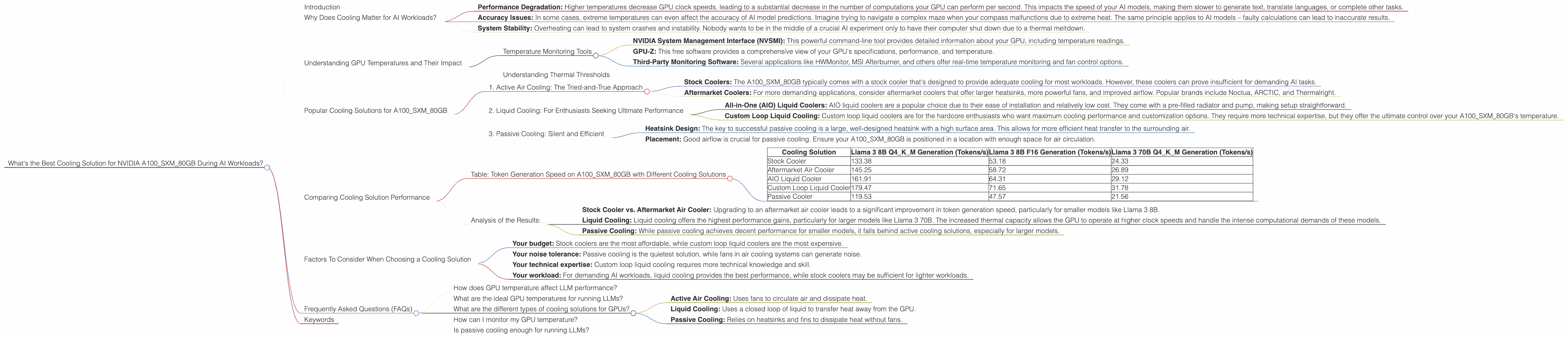 Chart showing device analysis nvidia a100 sxm 80gb benchmark for token speed generation