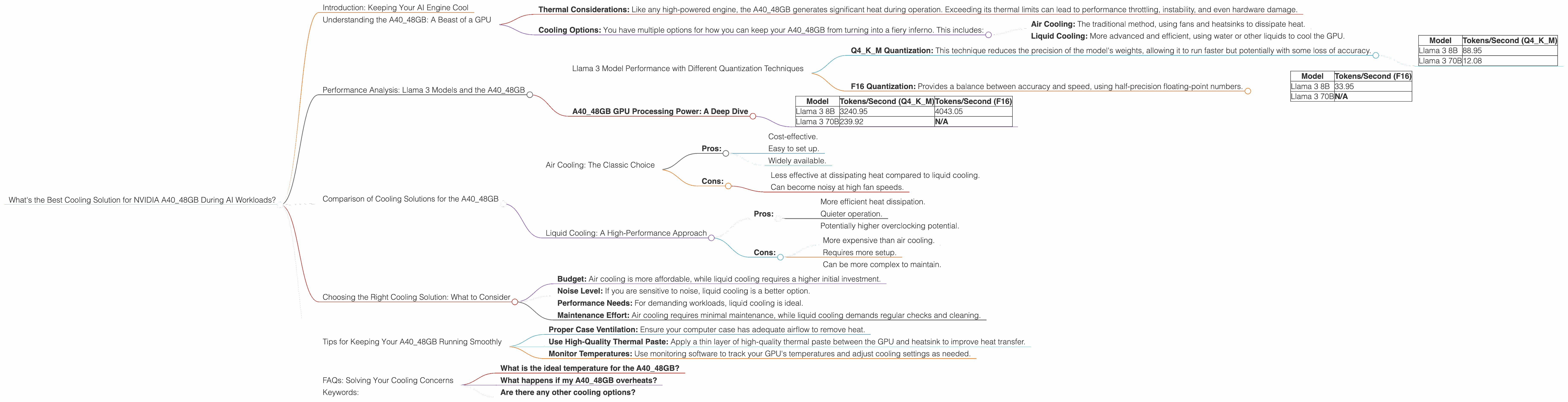 Chart showing device analysis nvidia a40 48gb benchmark for token speed generation