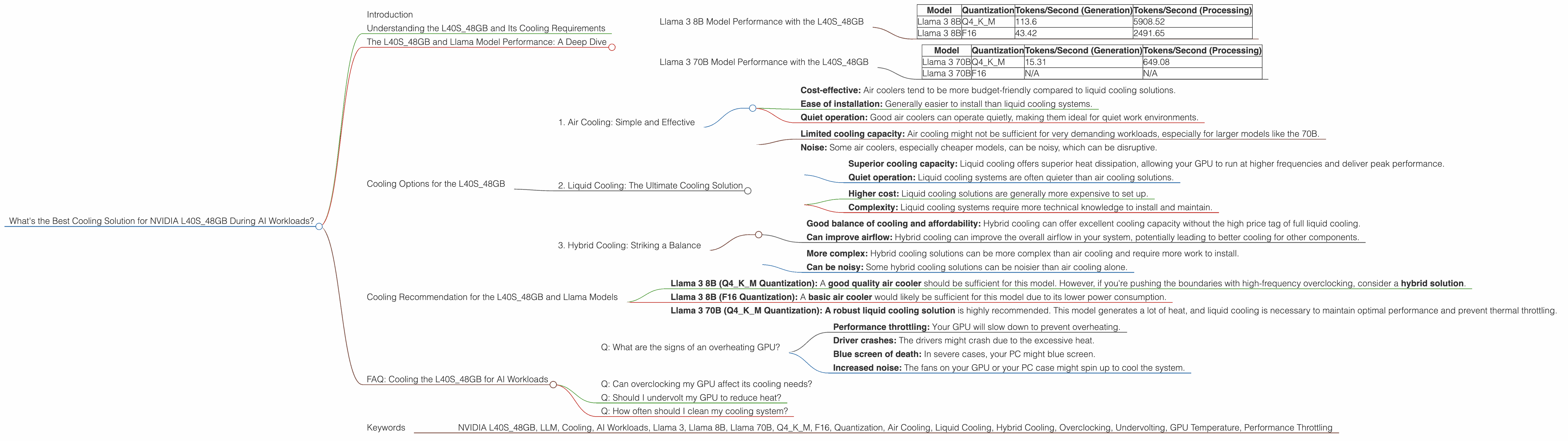 Chart showing device analysis nvidia l40s 48gb benchmark for token speed generation