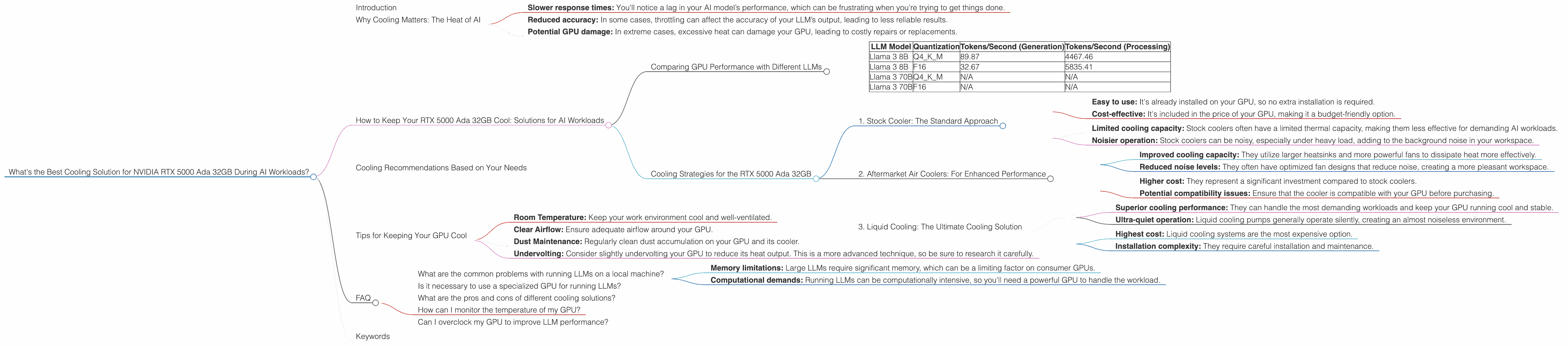 Chart showing device analysis nvidia rtx 5000 ada 32gb benchmark for token speed generation