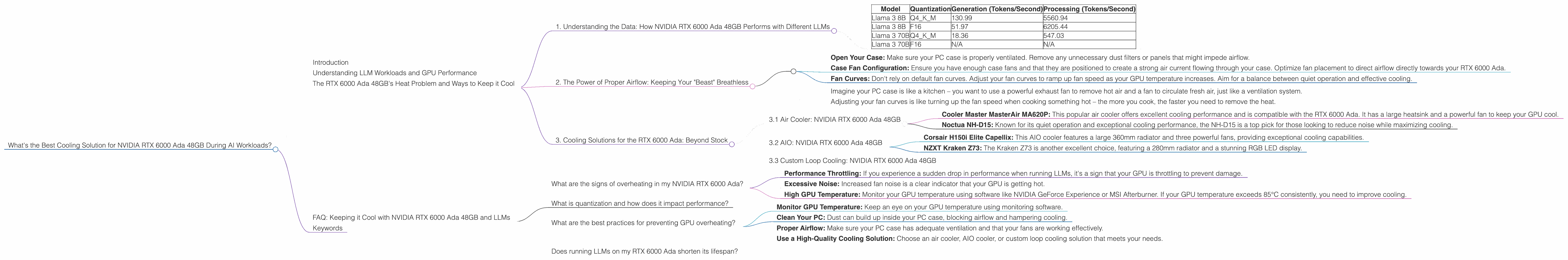 Chart showing device analysis nvidia rtx 6000 ada 48gb benchmark for token speed generation