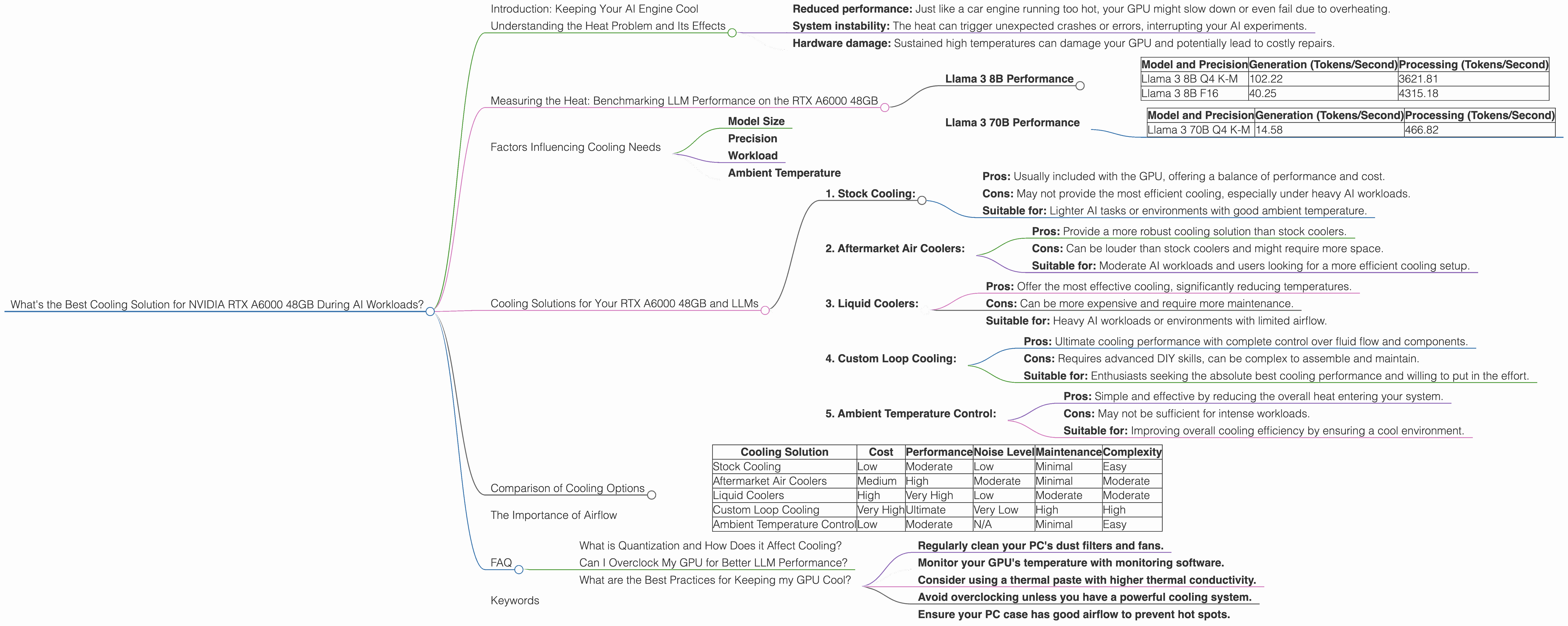 Chart showing device analysis nvidia rtx a6000 48gb benchmark for token speed generation