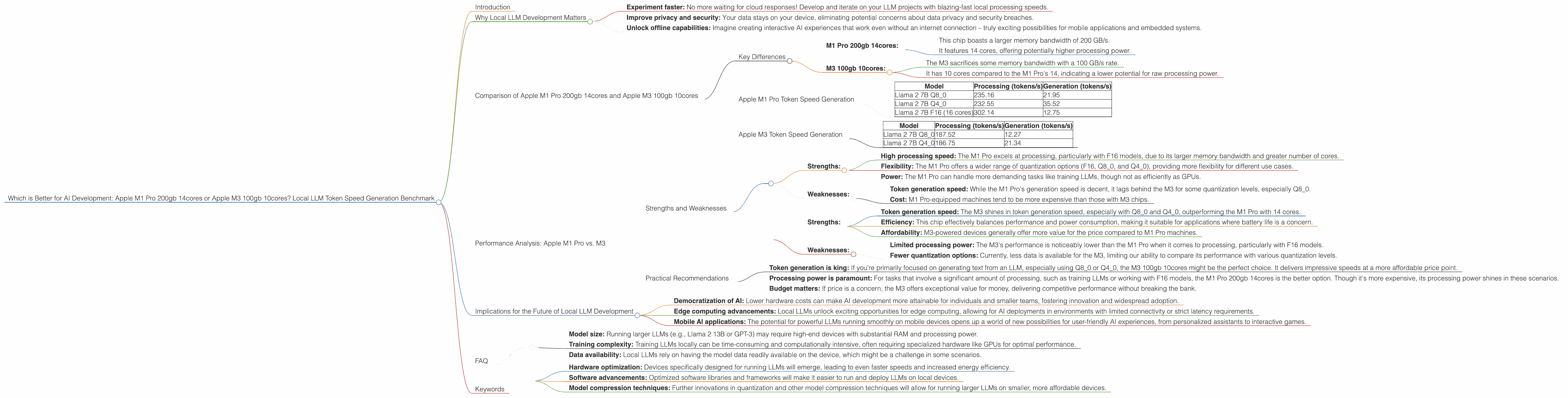 Chart showing device comparison apple m1 pro 200gb 14cores vs apple m3 100gb 10cores benchmark for token speed generation