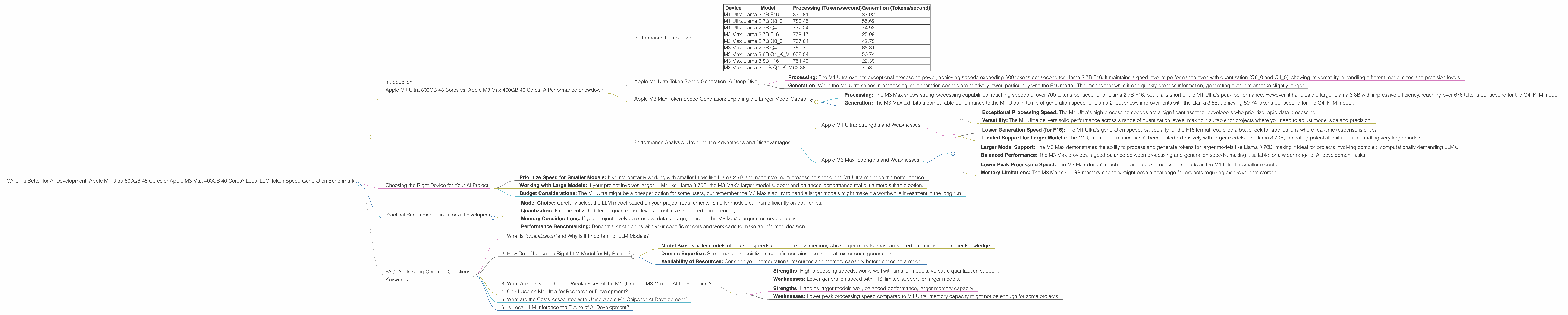 Chart showing device comparison apple m1 ultra 800gb 48cores vs apple m3 max 400gb 40cores benchmark for token speed generation