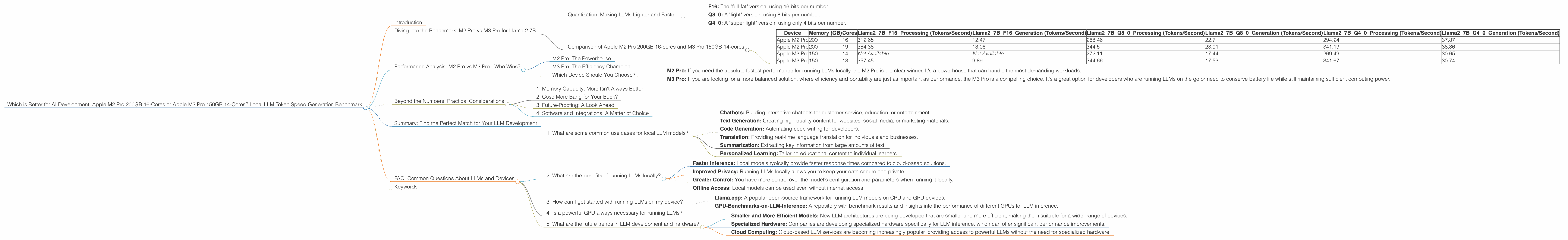 Chart showing device comparison apple m2 pro 200gb 16cores vs apple m3 pro 150gb 14cores benchmark for token speed generation