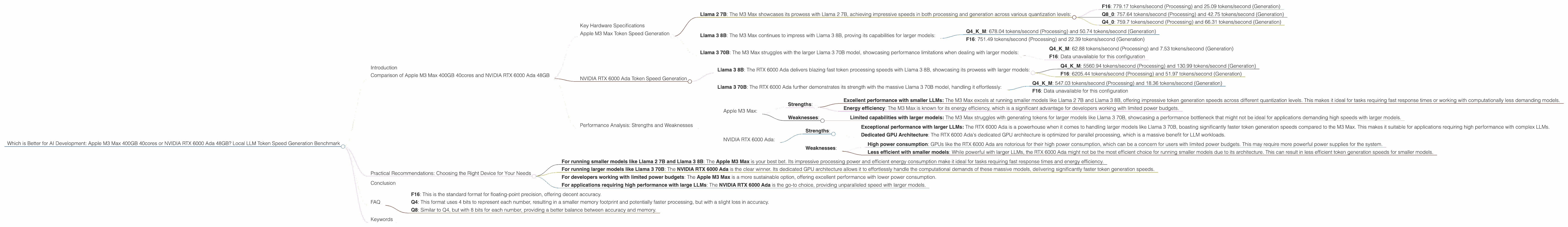 Chart showing device comparison apple m3 max 400gb 40cores vs nvidia rtx 6000 ada 48gb benchmark for token speed generation