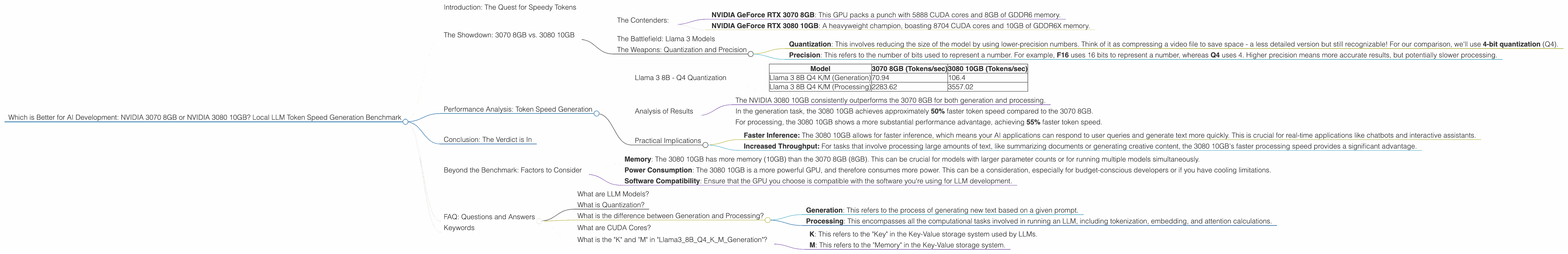 Chart showing device comparison nvidia 3070 8gb vs nvidia 3080 10gb benchmark for token speed generation