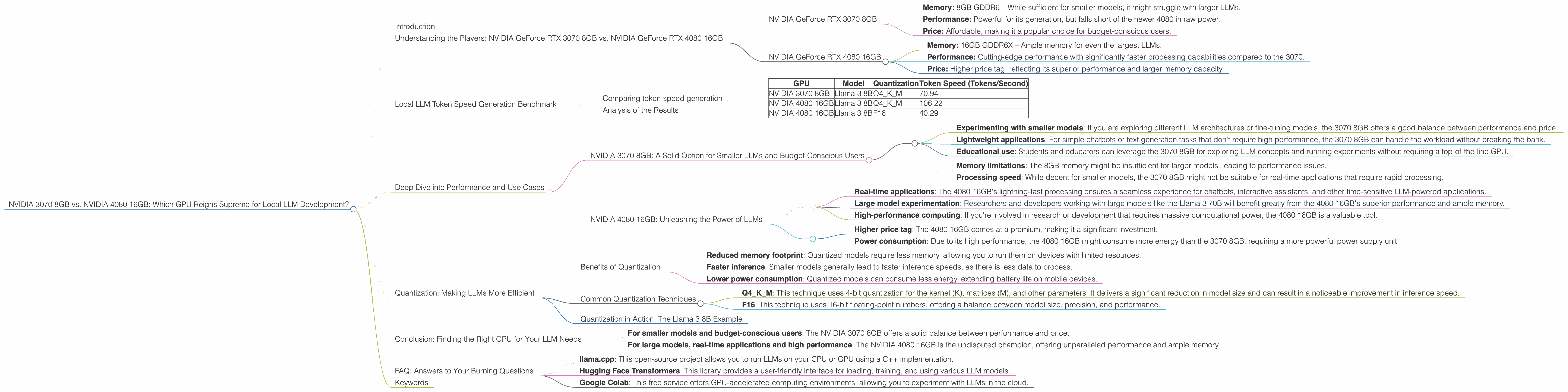 Chart showing device comparison nvidia 3070 8gb vs nvidia 4080 16gb benchmark for token speed generation