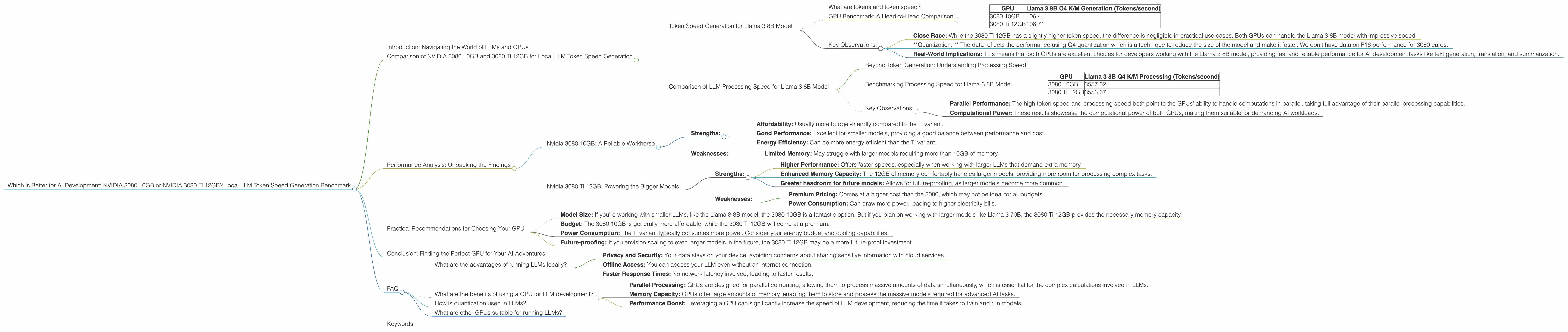 Chart showing device comparison nvidia 3080 10gb vs nvidia 3080 ti 12gb benchmark for token speed generation