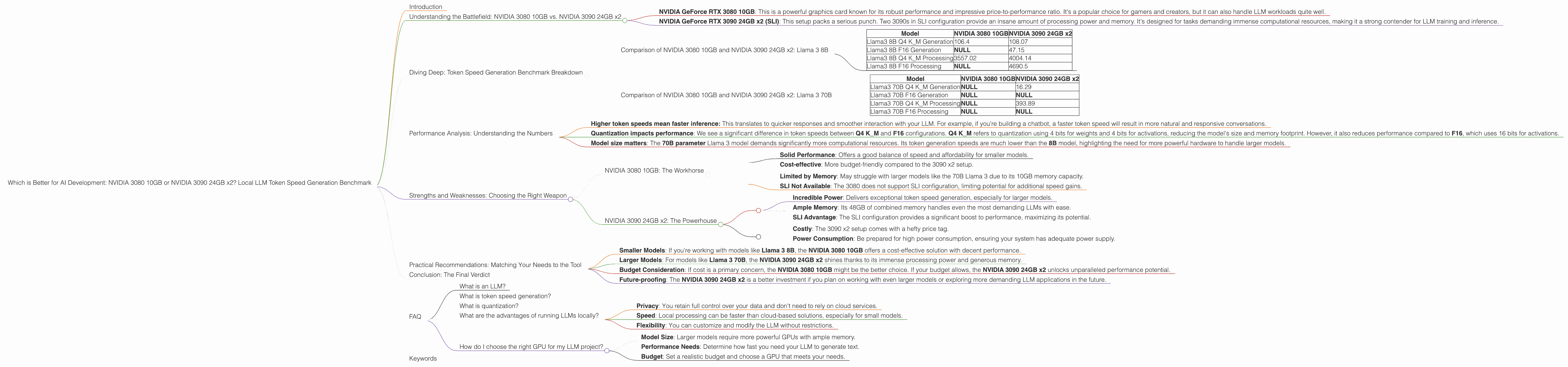 Chart showing device comparison nvidia 3080 10gb vs nvidia 3090 24gb x2 benchmark for token speed generation