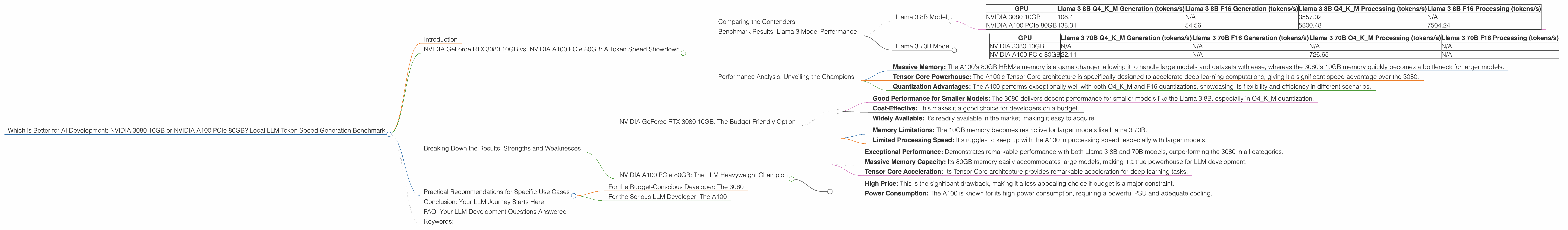 Chart showing device comparison nvidia 3080 10gb vs nvidia a100 pcie 80gb benchmark for token speed generation