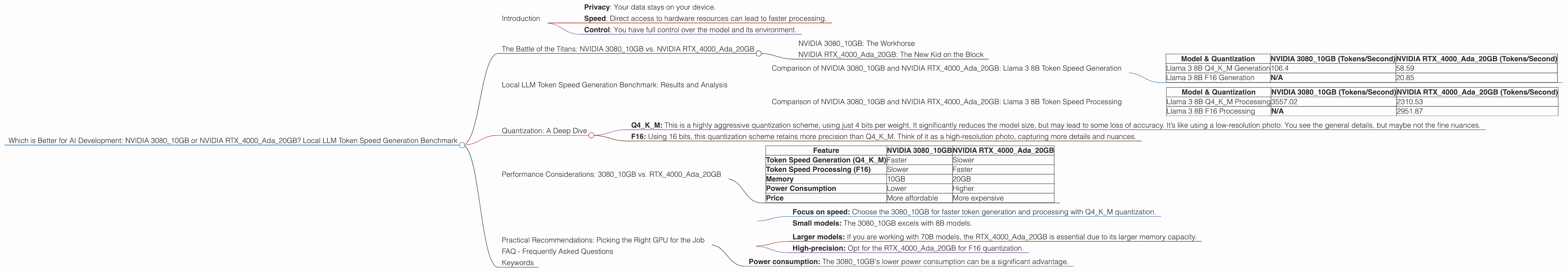 Chart showing device comparison nvidia 3080 10gb vs nvidia rtx 4000 ada 20gb benchmark for token speed generation