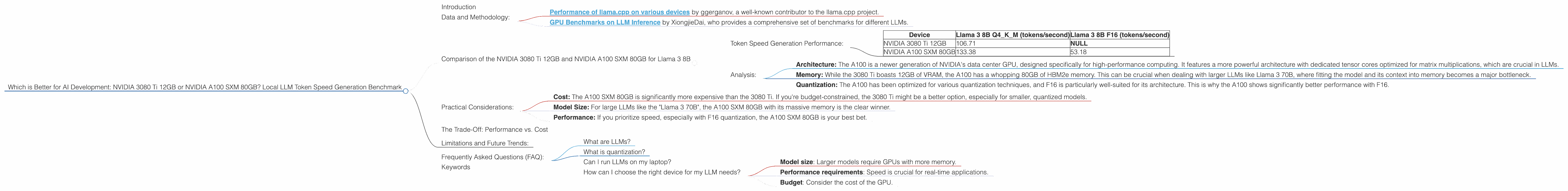 Chart showing device comparison nvidia 3080 ti 12gb vs nvidia a100 sxm 80gb benchmark for token speed generation