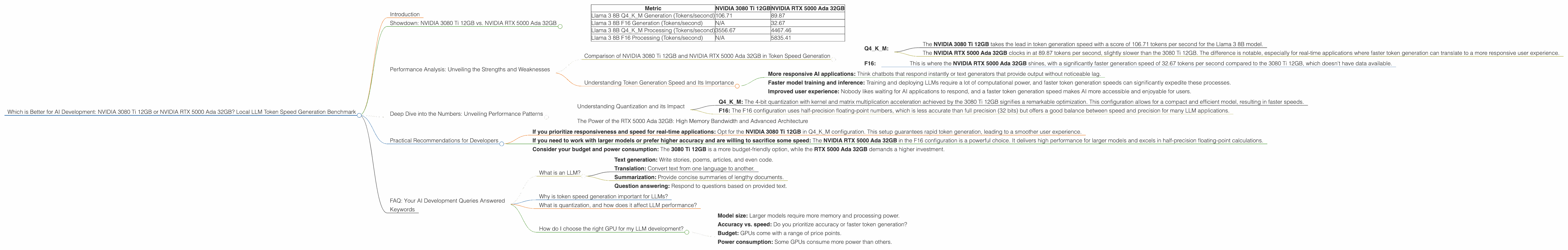 Chart showing device comparison nvidia 3080 ti 12gb vs nvidia rtx 5000 ada 32gb benchmark for token speed generation