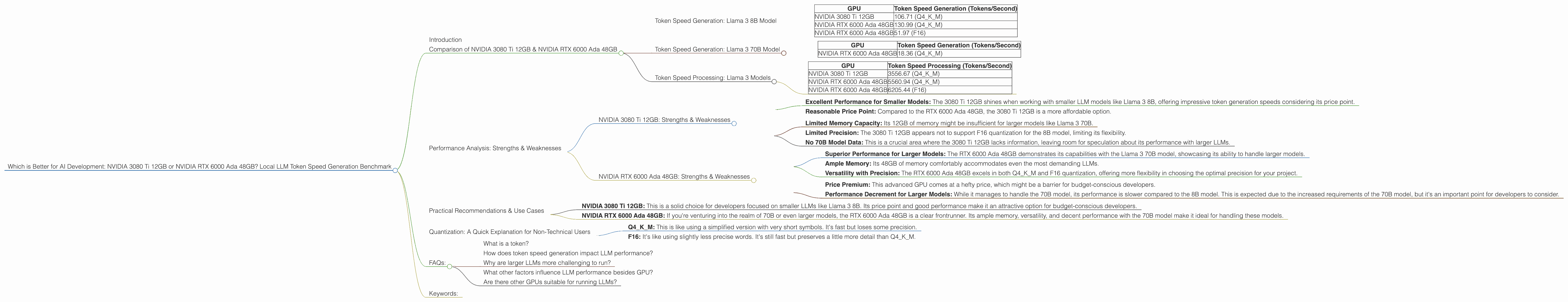 Chart showing device comparison nvidia 3080 ti 12gb vs nvidia rtx 6000 ada 48gb benchmark for token speed generation