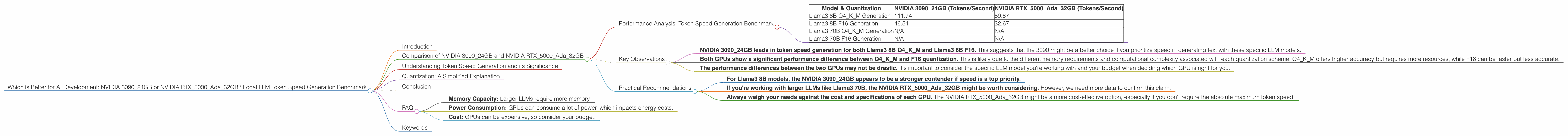 Chart showing device comparison nvidia 3090 24gb vs nvidia rtx 5000 ada 32gb benchmark for token speed generation
