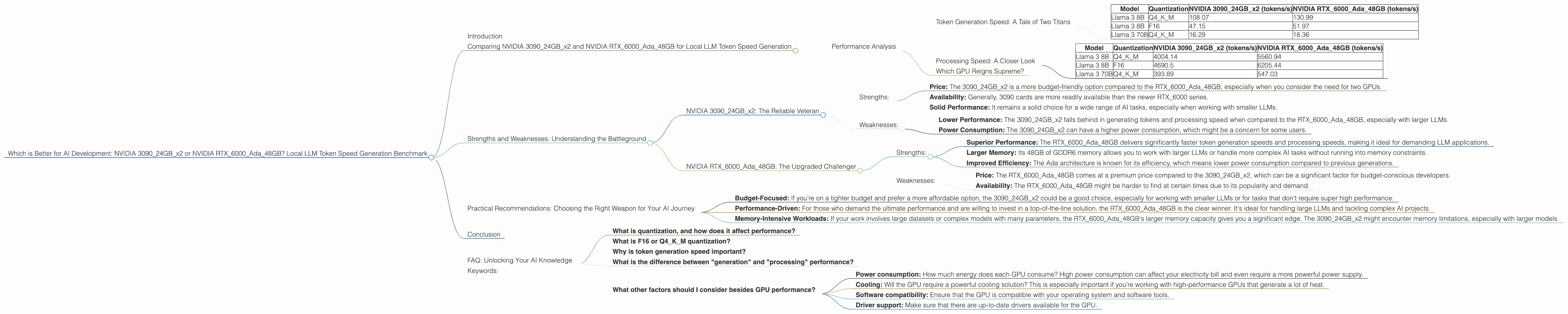Chart showing device comparison nvidia 3090 24gb x2 vs nvidia rtx 6000 ada 48gb benchmark for token speed generation