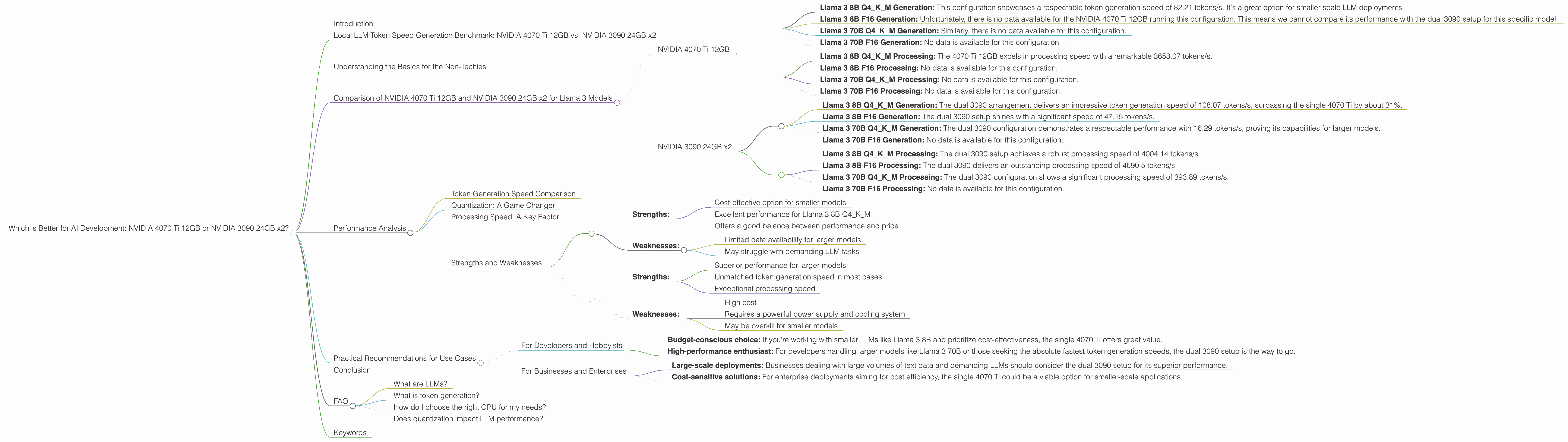 Chart showing device comparison nvidia 4070 ti 12gb vs nvidia 3090 24gb x2 benchmark for token speed generation